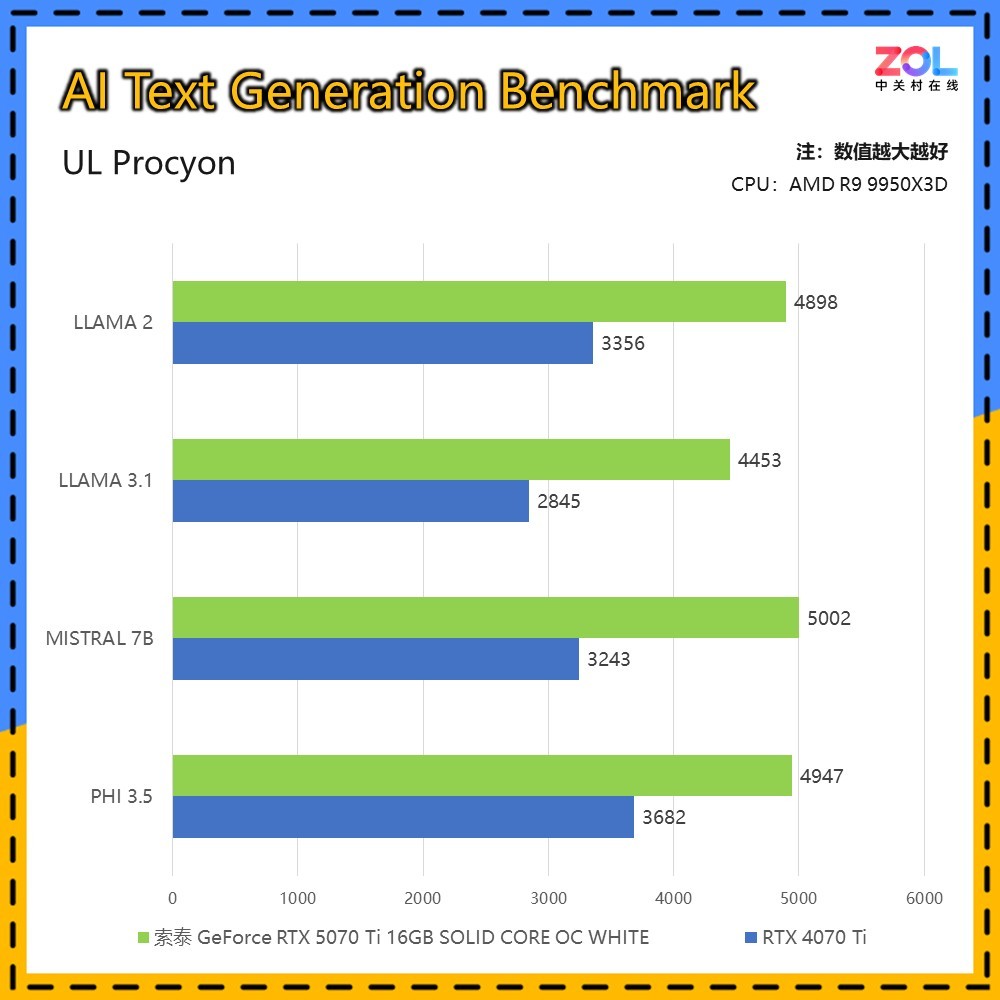 ̩RTX 5070 Ti SOLID WHITEԿ  ͷŷǷ