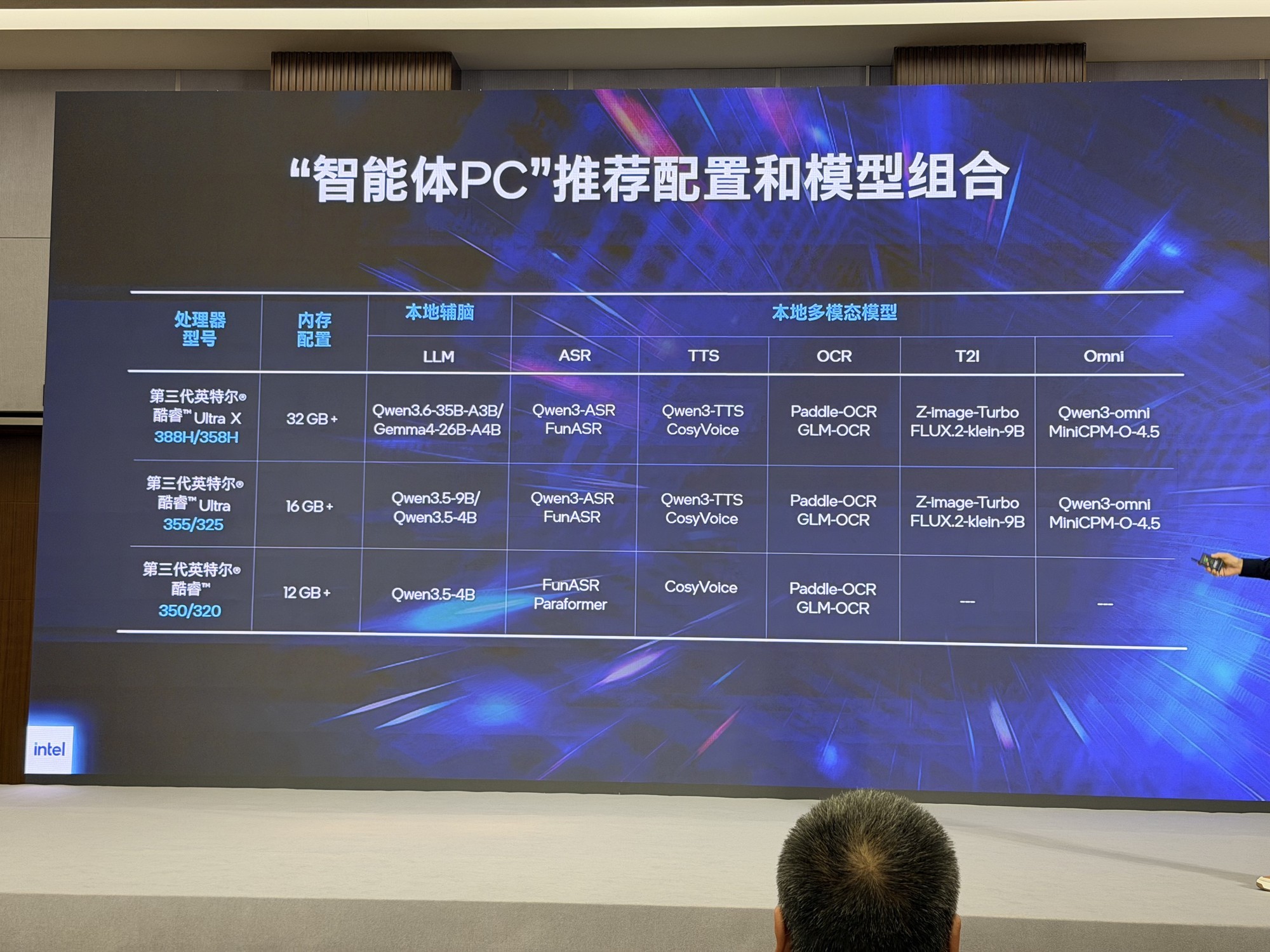 ��Ӳ�����䵽���ܴ����ٵ���ȫ���� Ӣ�ض�������PC̽�������������ż�����