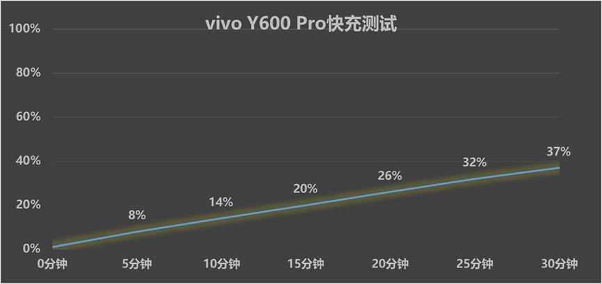 vivo Y600 Proȫ������ �򼶳�����������С����