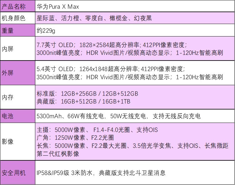 华为Pura X Max全面评测：掌中小平板，为“阔”而生