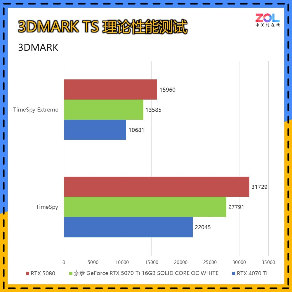 ̩RTX 5070 Ti SOLID WHITEԿ  ͷŷǷ