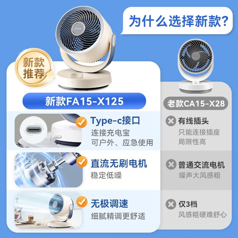 艾美特FA15-R125空气循环扇,强劲动力,广角送风,限时特惠78元