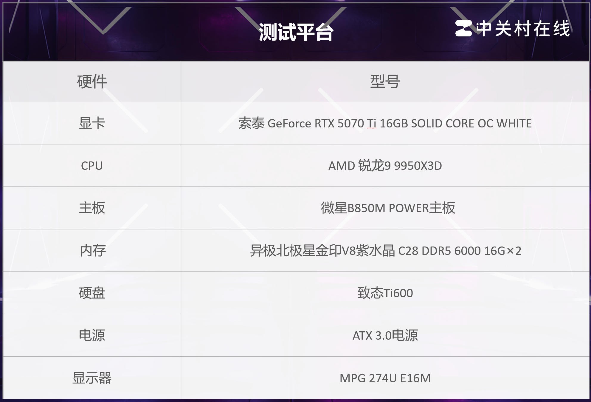 ̩RTX 5070 Ti SOLID WHITEԿ  ͷŷǷ