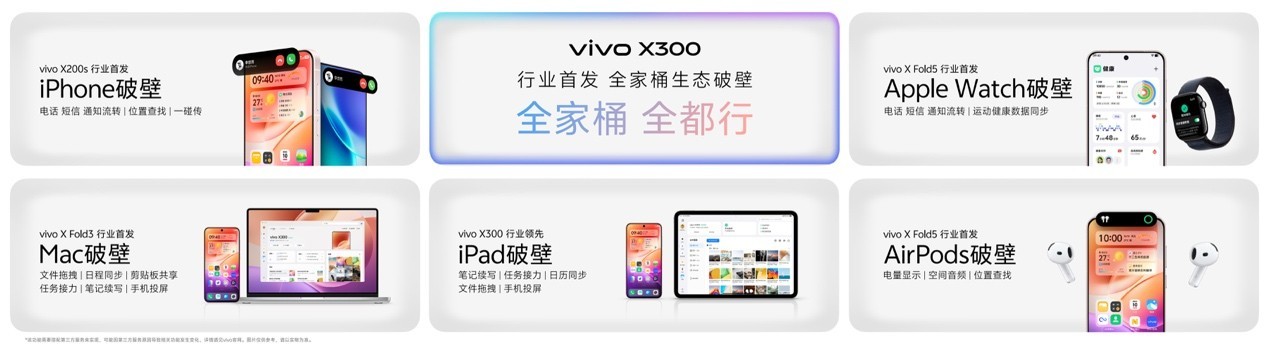 2��Ӱ��˫�콢 vivo X300ϵ�н��տ���