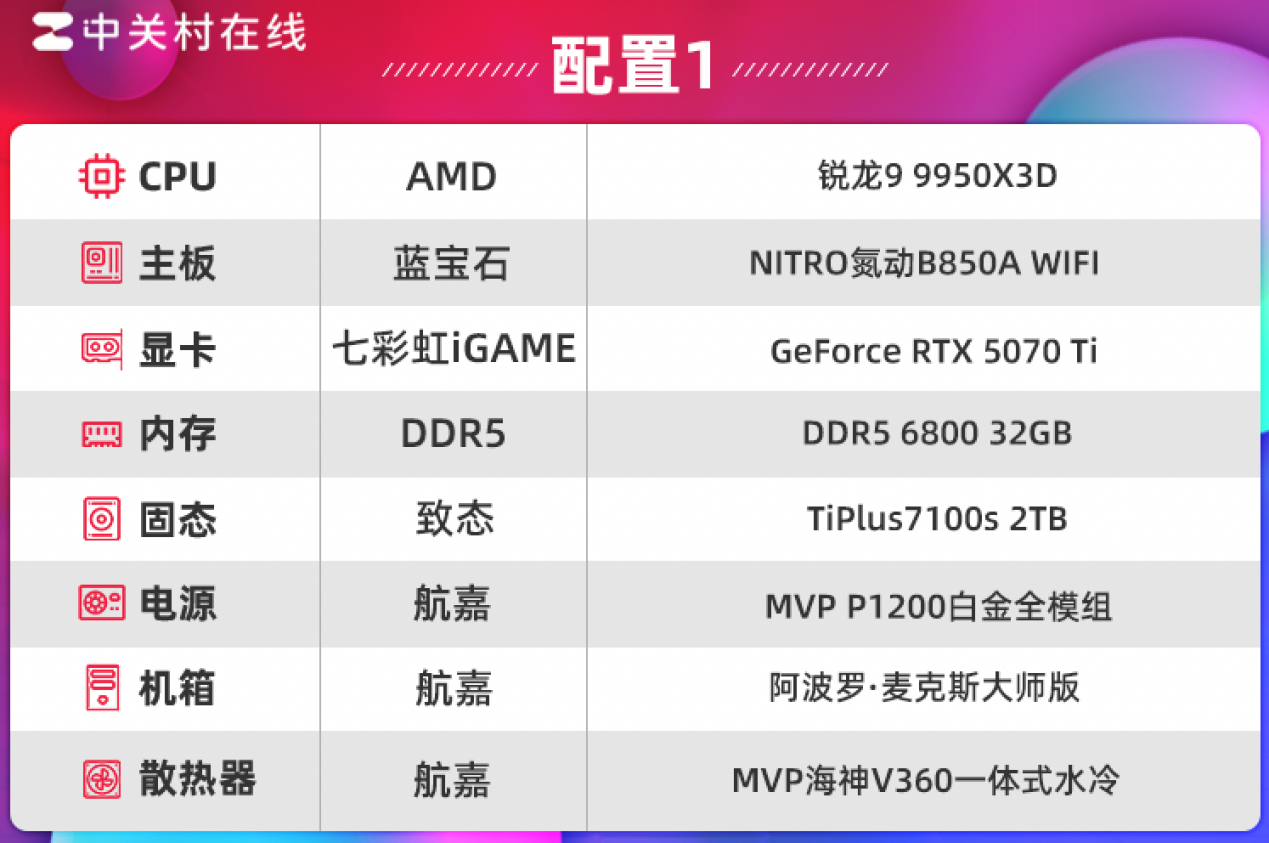 ̬TiPlus7100s̬Ӳ DRAMLess֮