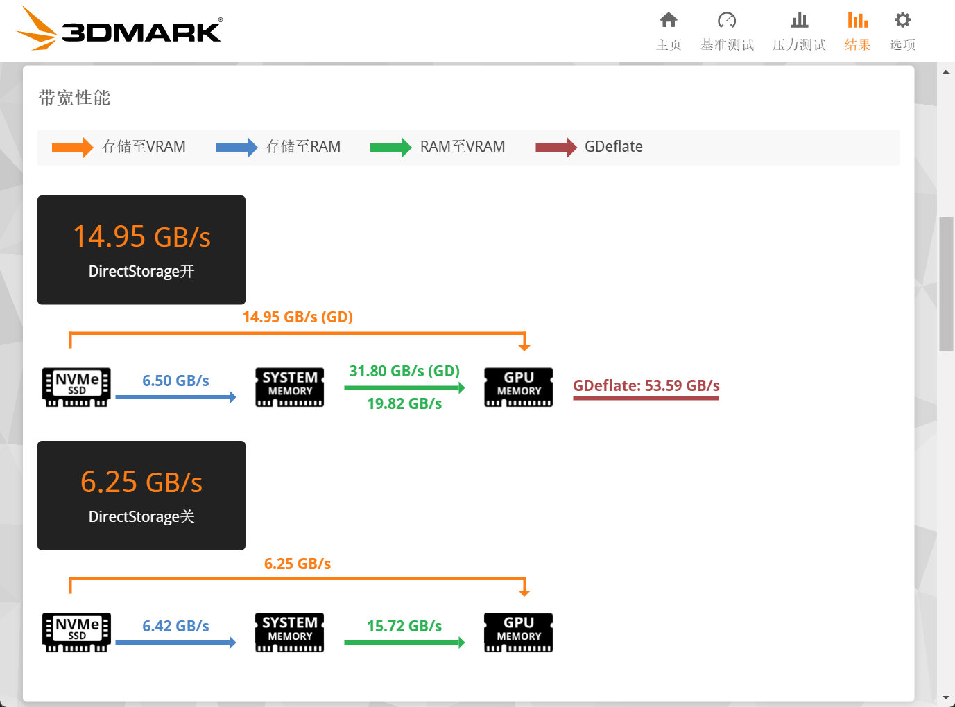 ̬TiPlus7100s̬Ӳ DRAMLess֮