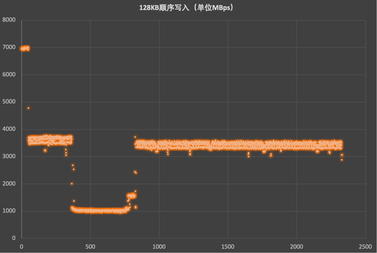 ̬TiPlus7100s̬Ӳ DRAMLess֮
