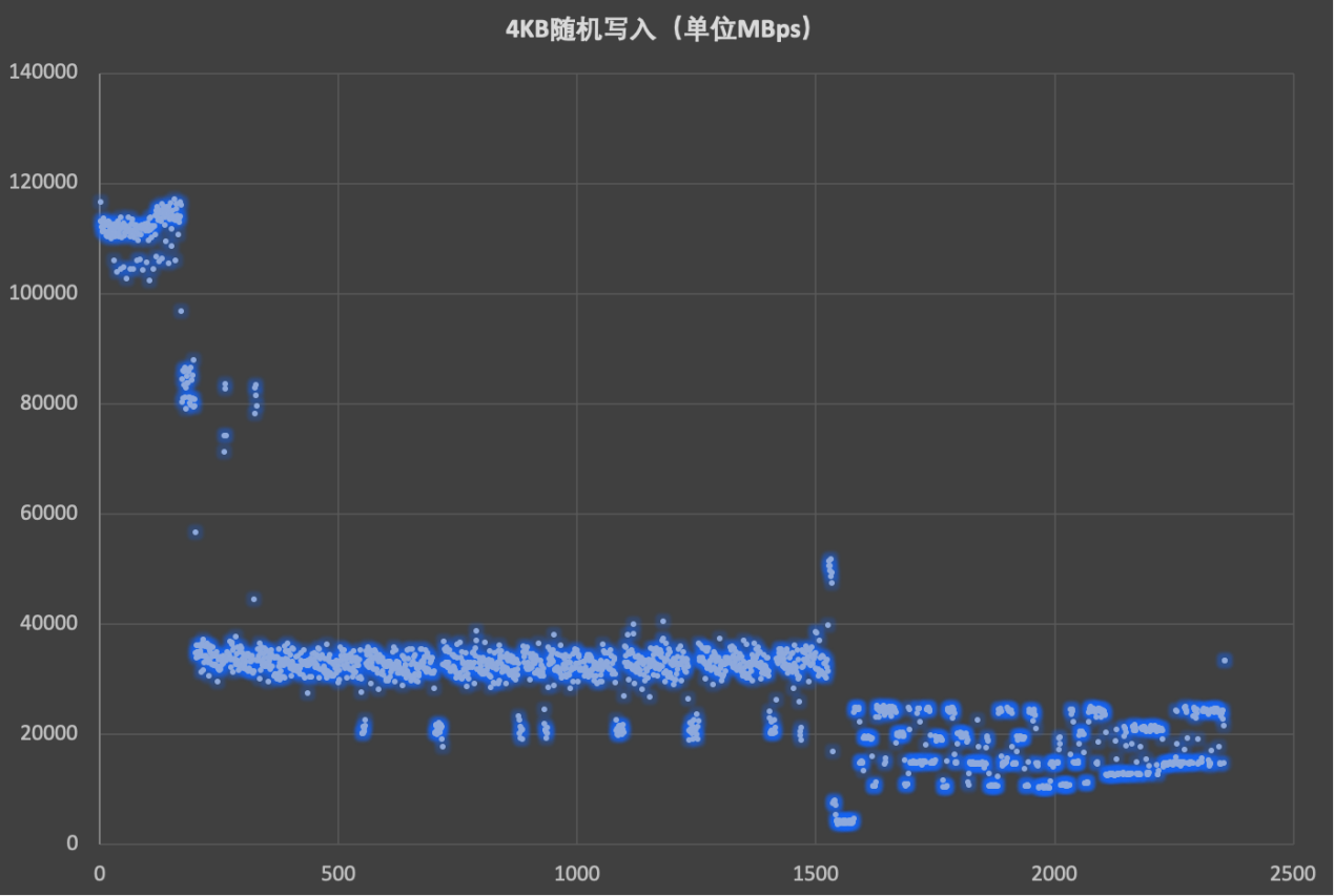 ̬TiPlus7100s̬Ӳ DRAMLess֮