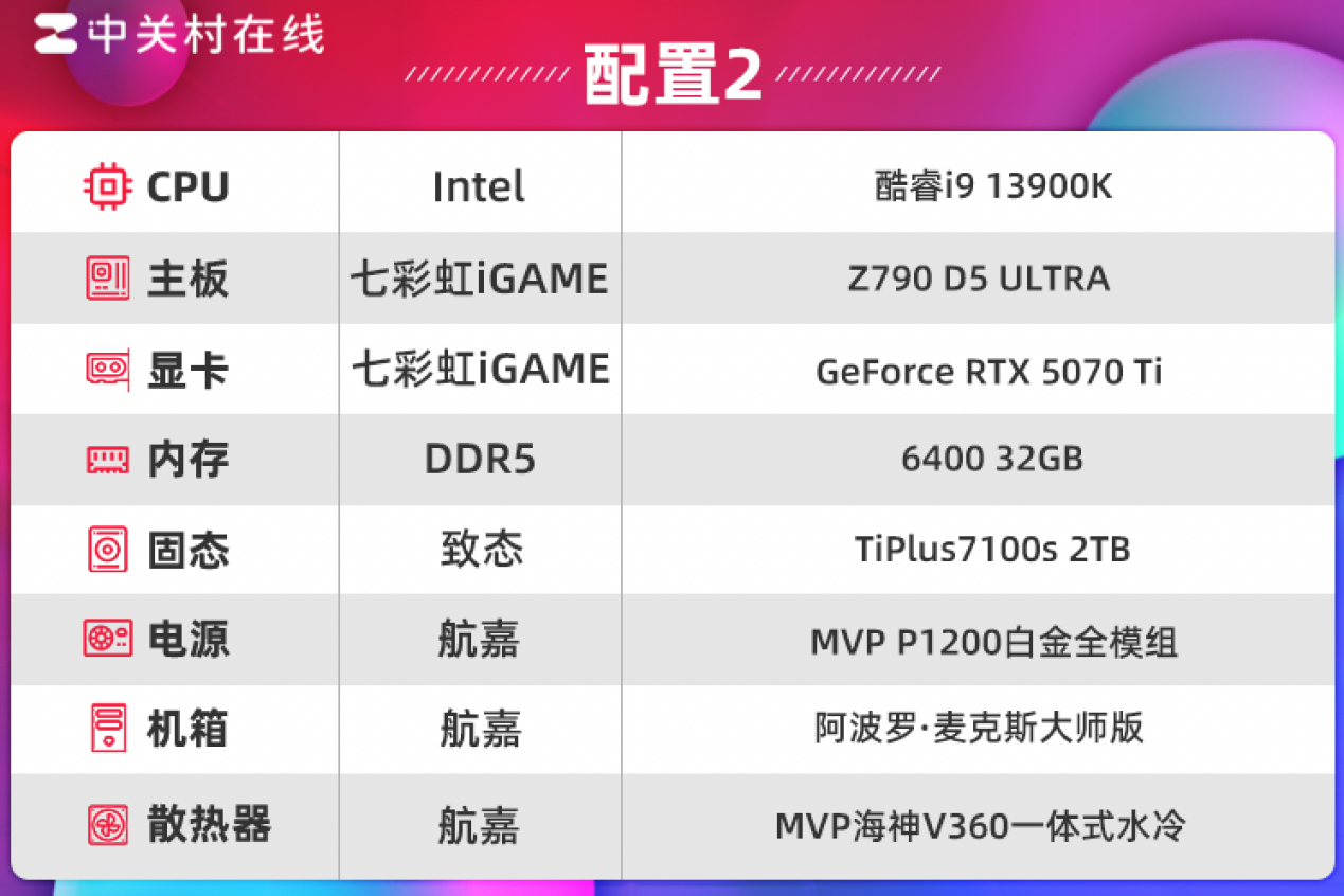 ̬TiPlus7100s̬Ӳ DRAMLess֮