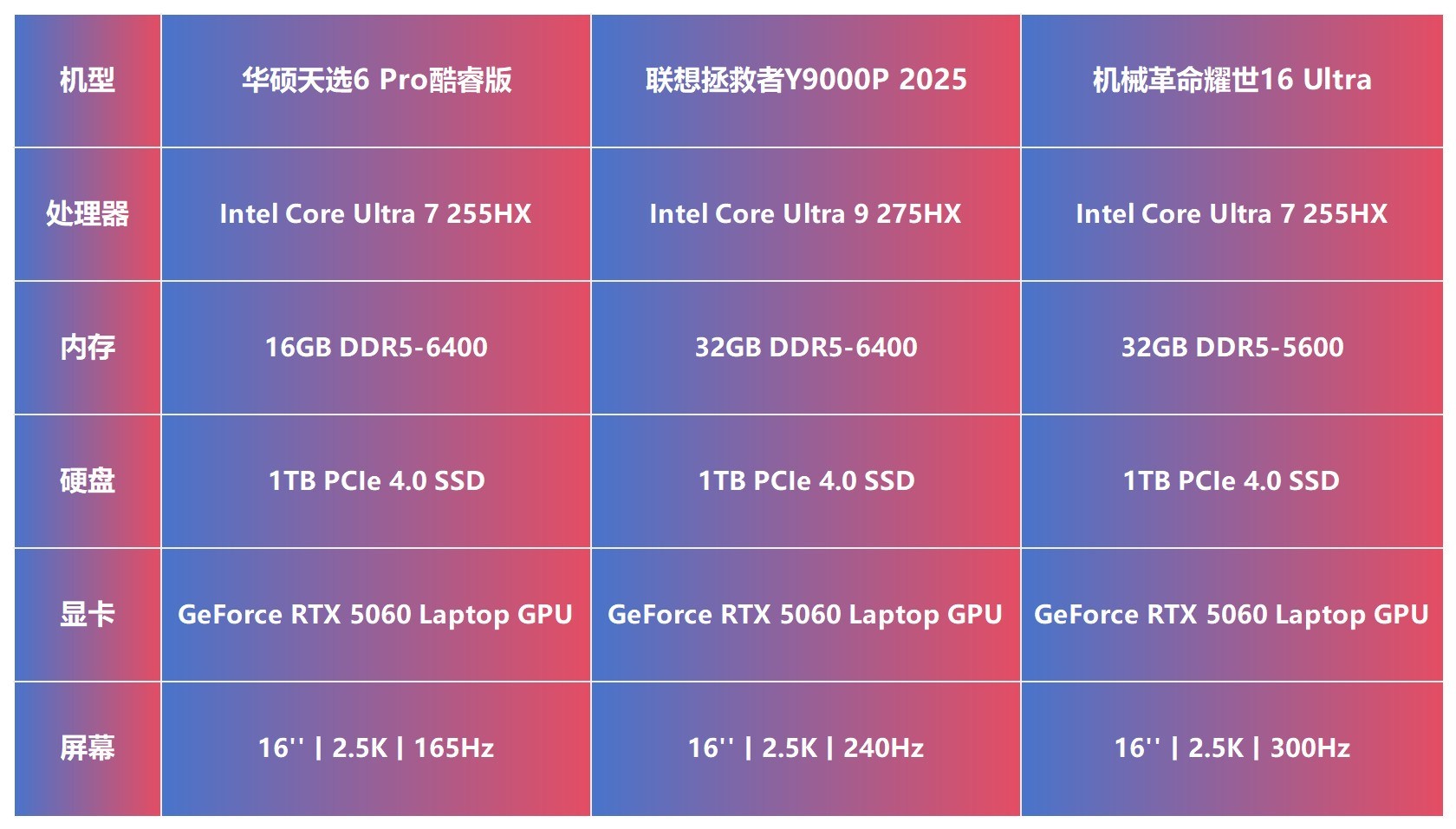 2026��1����ѮTOP3������Ϸ����ôѡ��