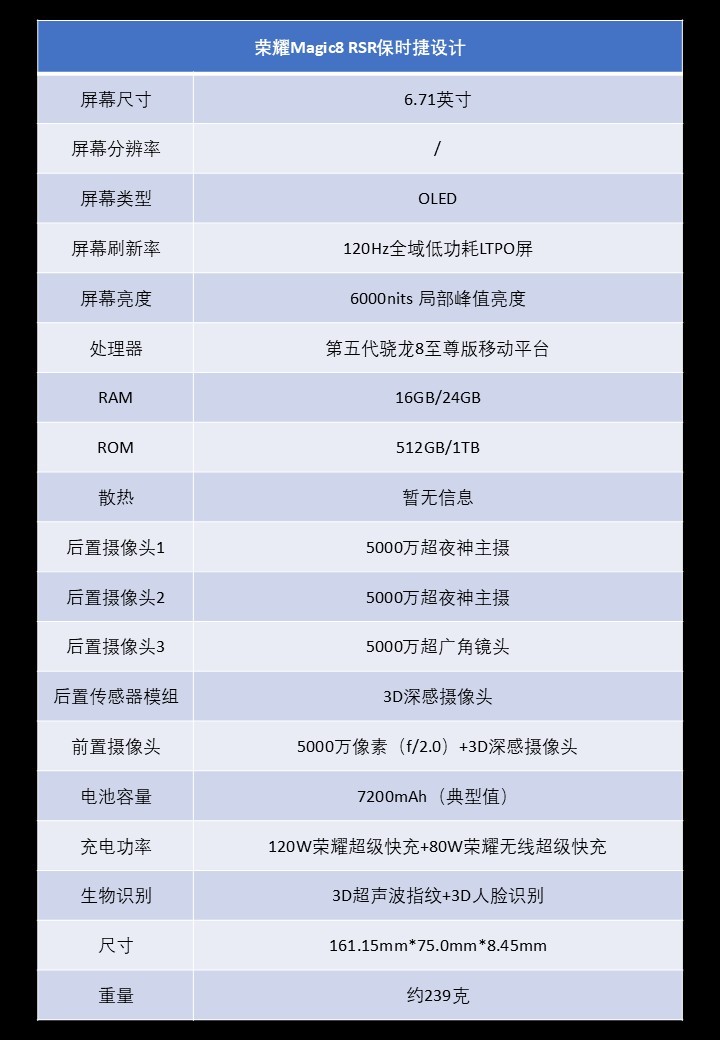 荣耀Magic8 RSR 保时捷设计上手评测:AI影像体验的新高峰