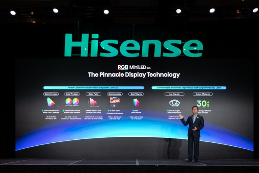 CES��+��ʮ���塱Ӳ�˳ɹ�������5�ε��޺���RGB-Mini LED����û����