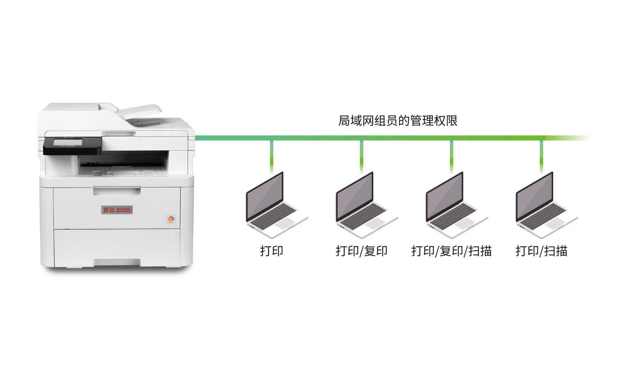 震旦发布ADC180/C260系列彩机，以创新技术助力企业降本增效