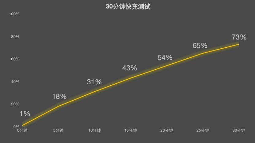 ��ħ11 Proȫ�����⣺8000mAhս�����޾��ѣ��羺�콢��ȫ�·�ʽ