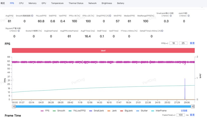 ��ħ11 Proȫ�����⣺8000mAhս�����޾��ѣ��羺�콢��ȫ�·�ʽ