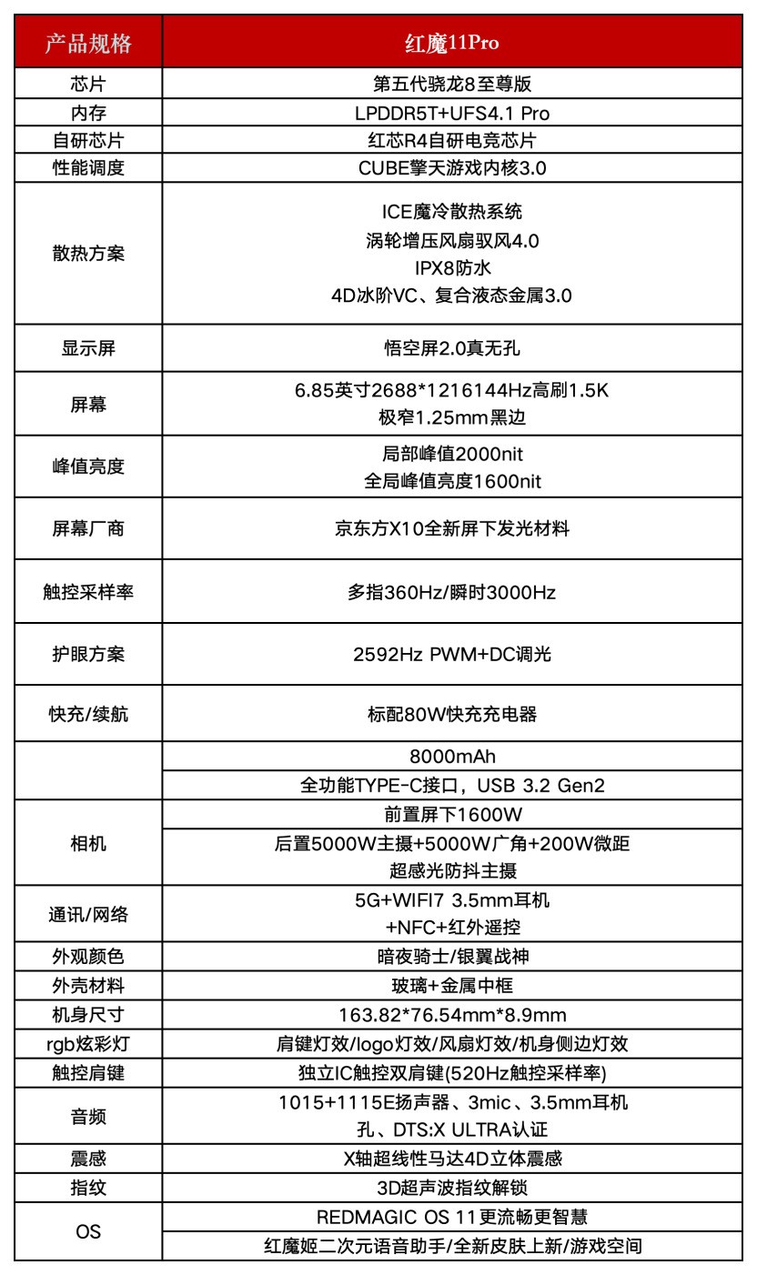 ��ħ11 Proȫ�����⣺8000mAhս�����޾��ѣ��羺�콢��ȫ�·�ʽ