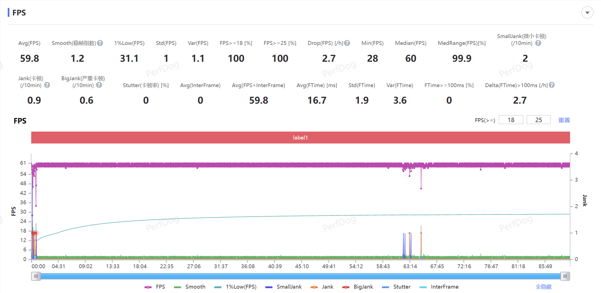5��СʱҲ�ܳ־���֡��OPPO Find X9 Pro����ʵ��