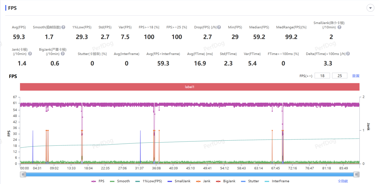 5��СʱҲ�ܳ־���֡��OPPO Find X9 Pro����ʵ��