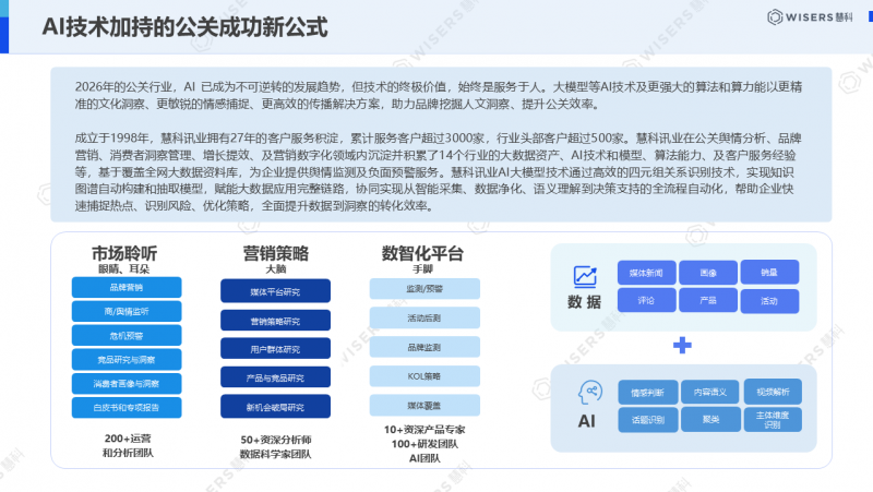 慧科讯业发布《2026中国公关行业白皮书》：人文洞察，AI时代下公关成功法则_厂商动态-中关村在线