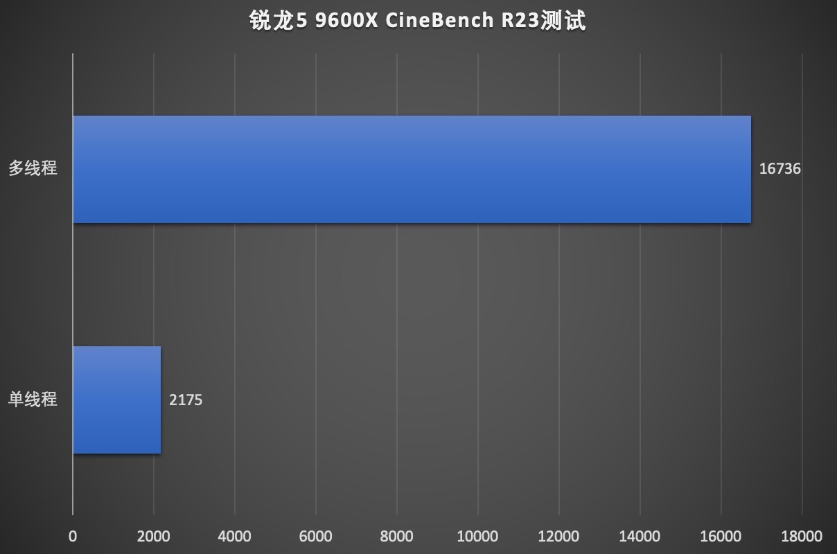 2026年1月份AMD热门处理器排行 最值得选的竟然是它?_游戏硬件CPU-中关村在线
