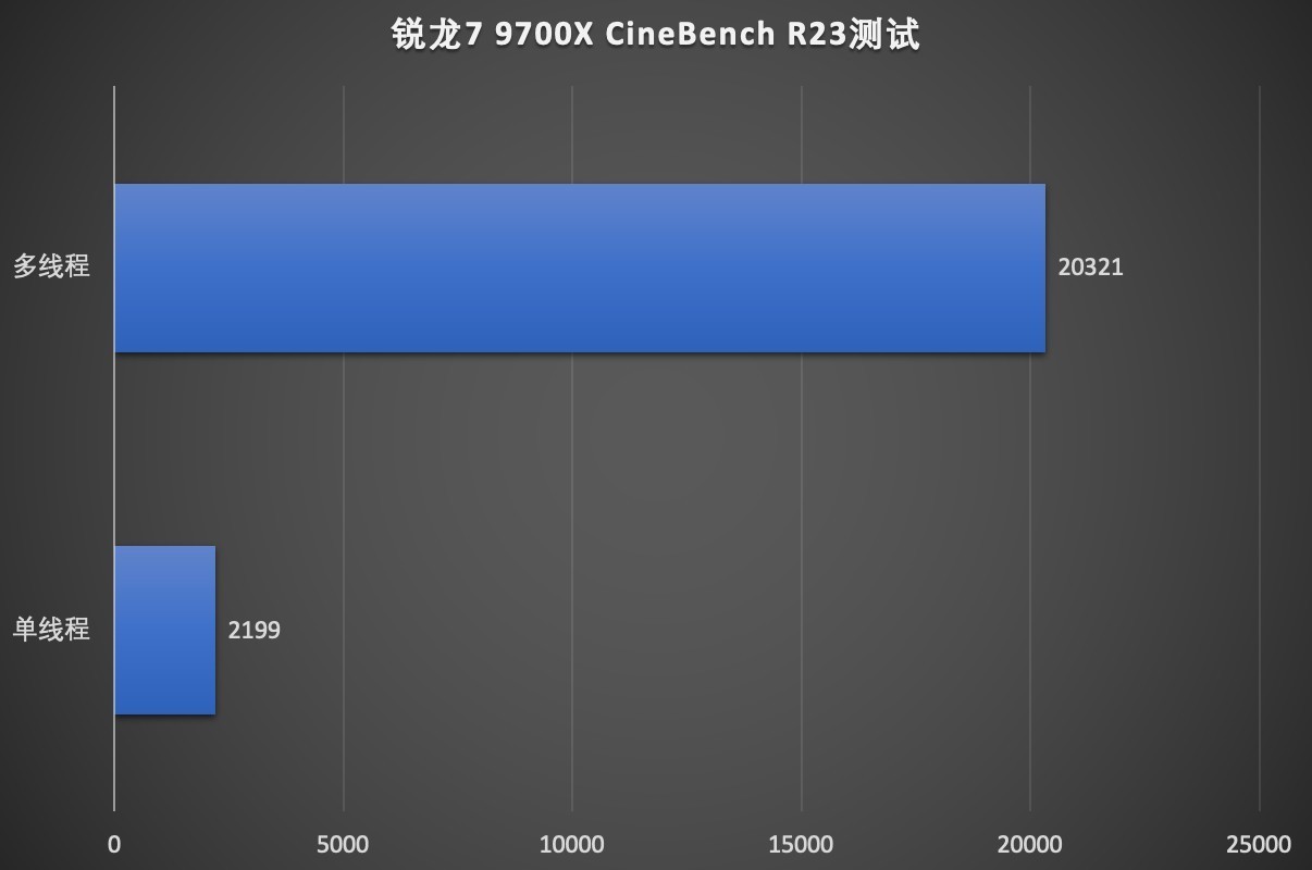 2026年1月份AMD热门处理器排行 最值得选的竟然是它?_游戏硬件CPU-中关村在线