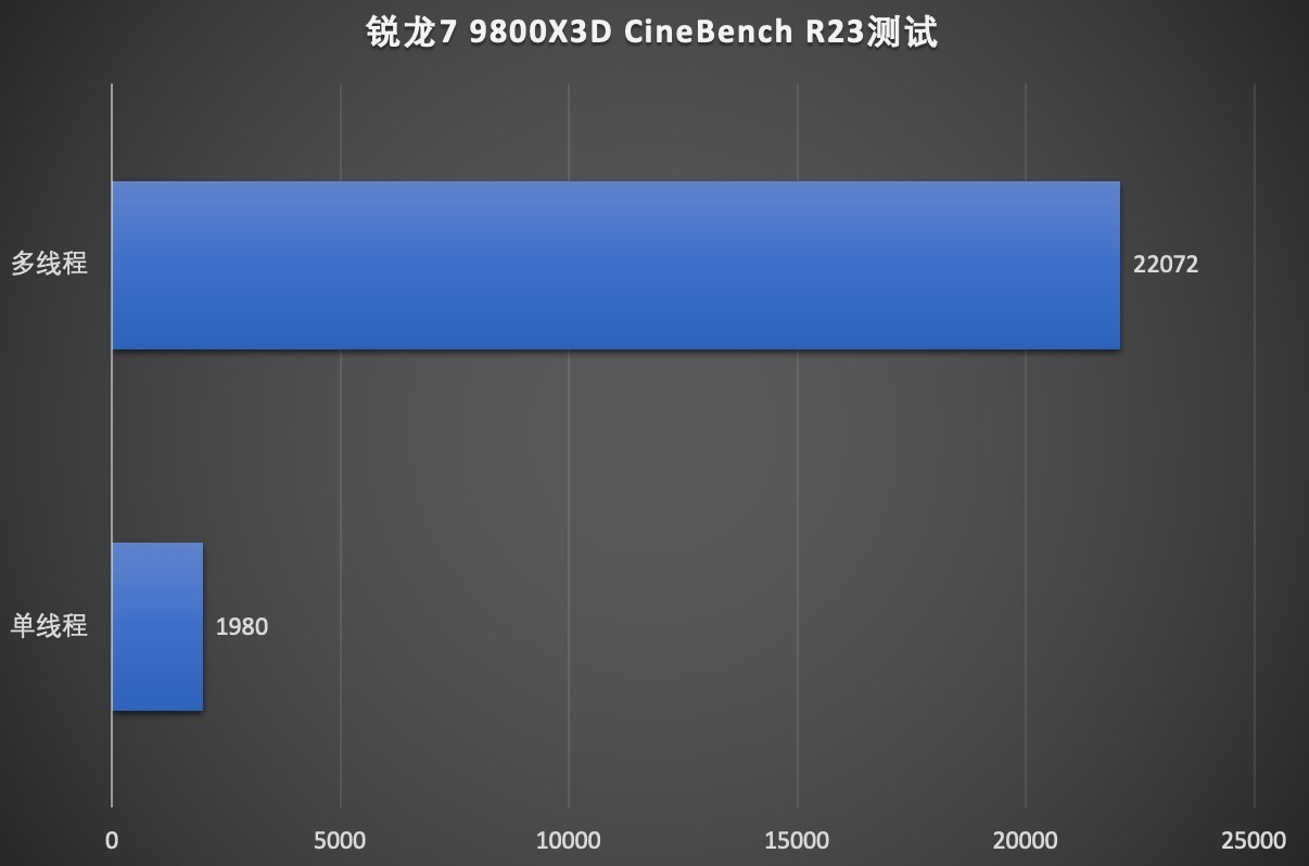 2026年1月份AMD热门处理器排行 最值得选的竟然是它?_游戏硬件CPU-中关村在线
