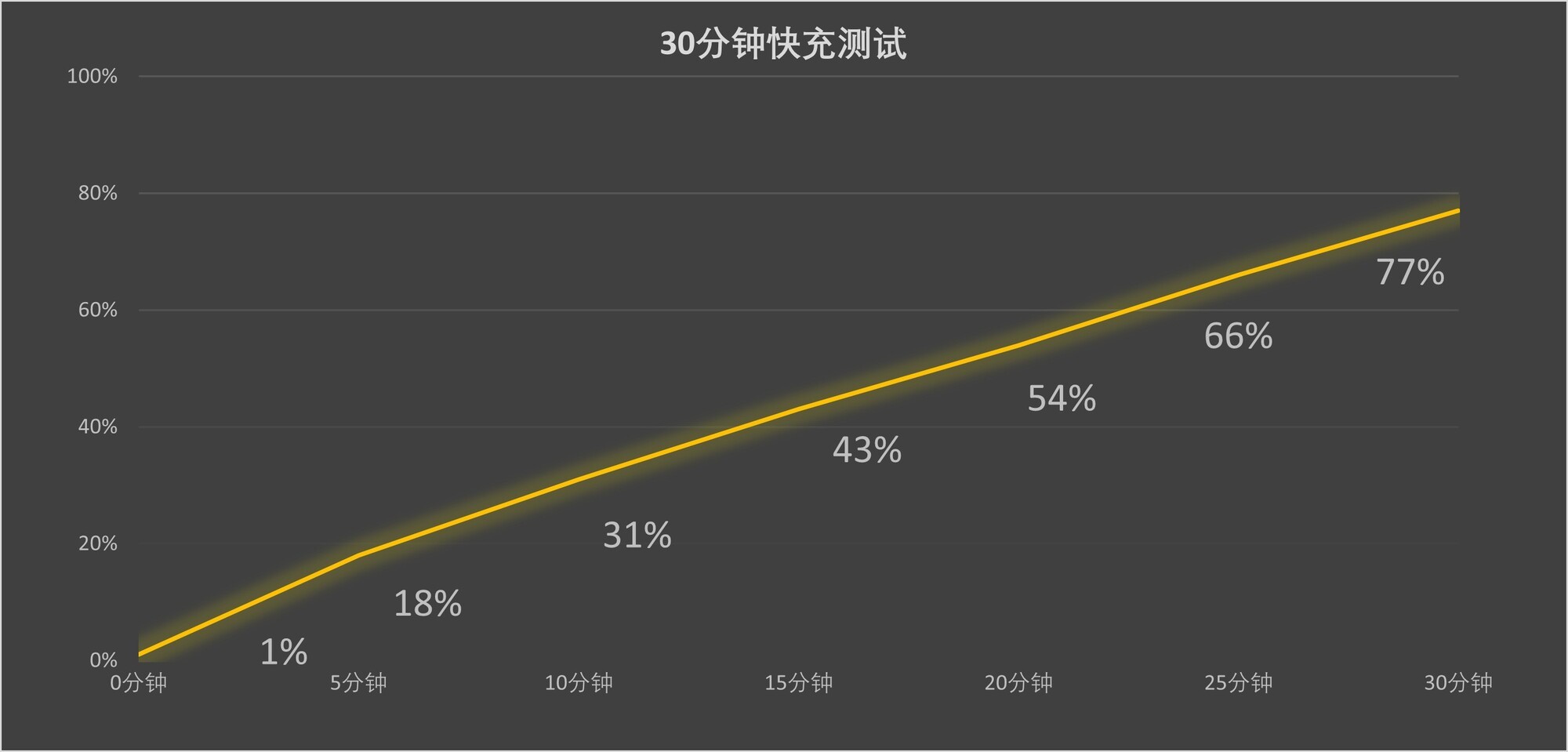 荣耀Magic8 RSR 保时捷设计上手评测:AI影像体验的新高峰