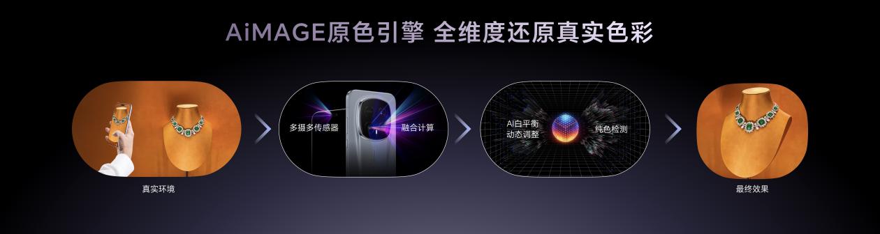 荣耀Magic8 RSR 保时捷设计发布 超跑级先锋设计旗舰7999元起