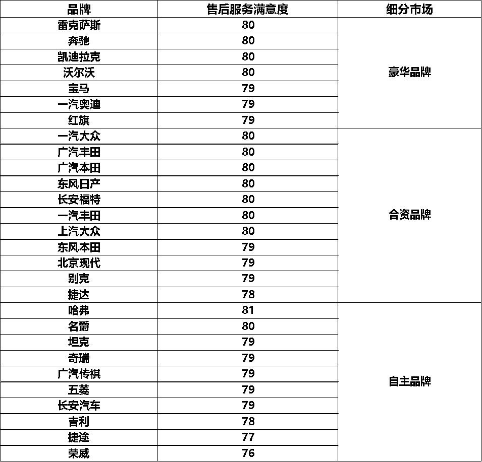 �й�ȼ��������ҵ�û������ָ�� ά����ʷ���ˮƽ �����ɿ��Դ��¸�