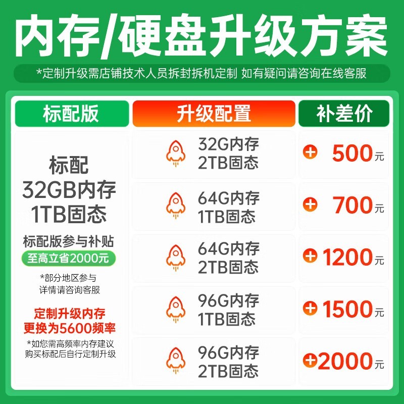 ����������Y9000P 2025�����۵���12499Ԫ