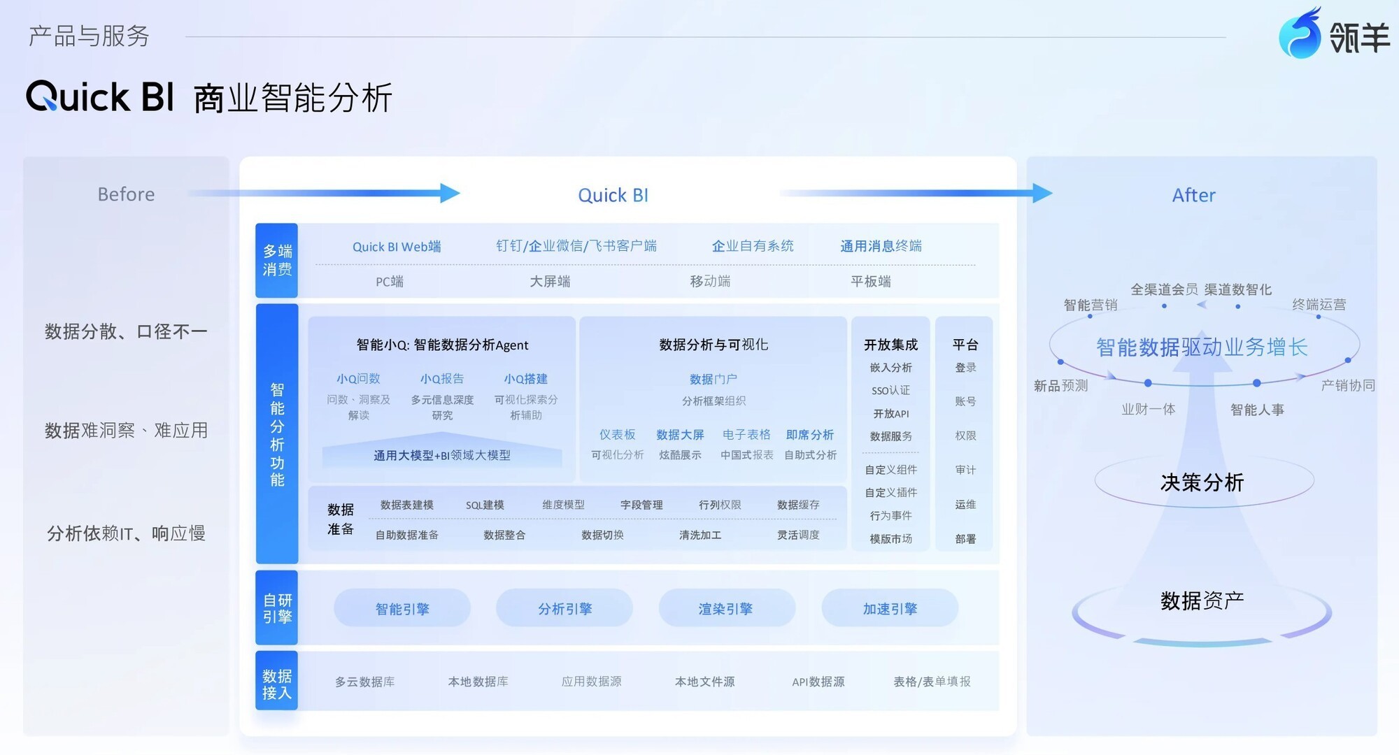 2026年4月好用的BI产品推荐：5款主流工具测评