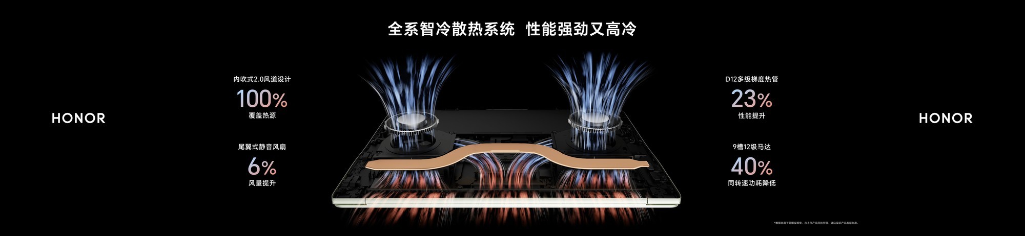 ��ҫ����MagicBook Pro 2026ϵ�� �����ᱡ������