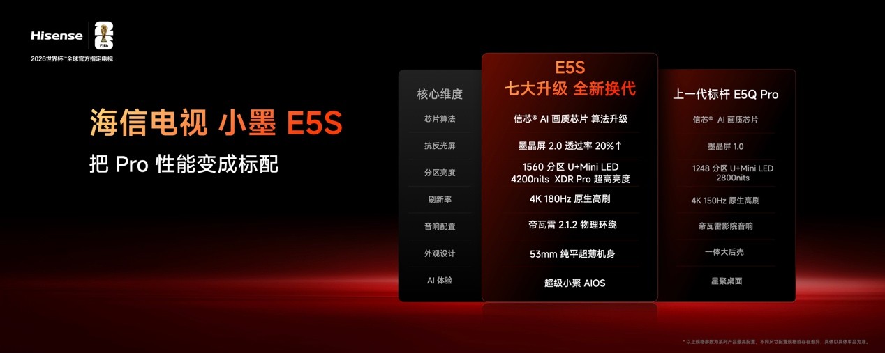 海信小墨E5S系列发布，RGB-Mini LED迈入全民普及时代