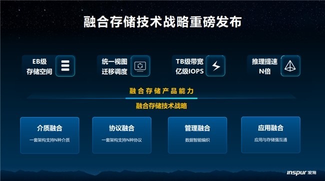 CCFй洢 | ˳洢ϣͣںϴ洢ӿ조˹+ж