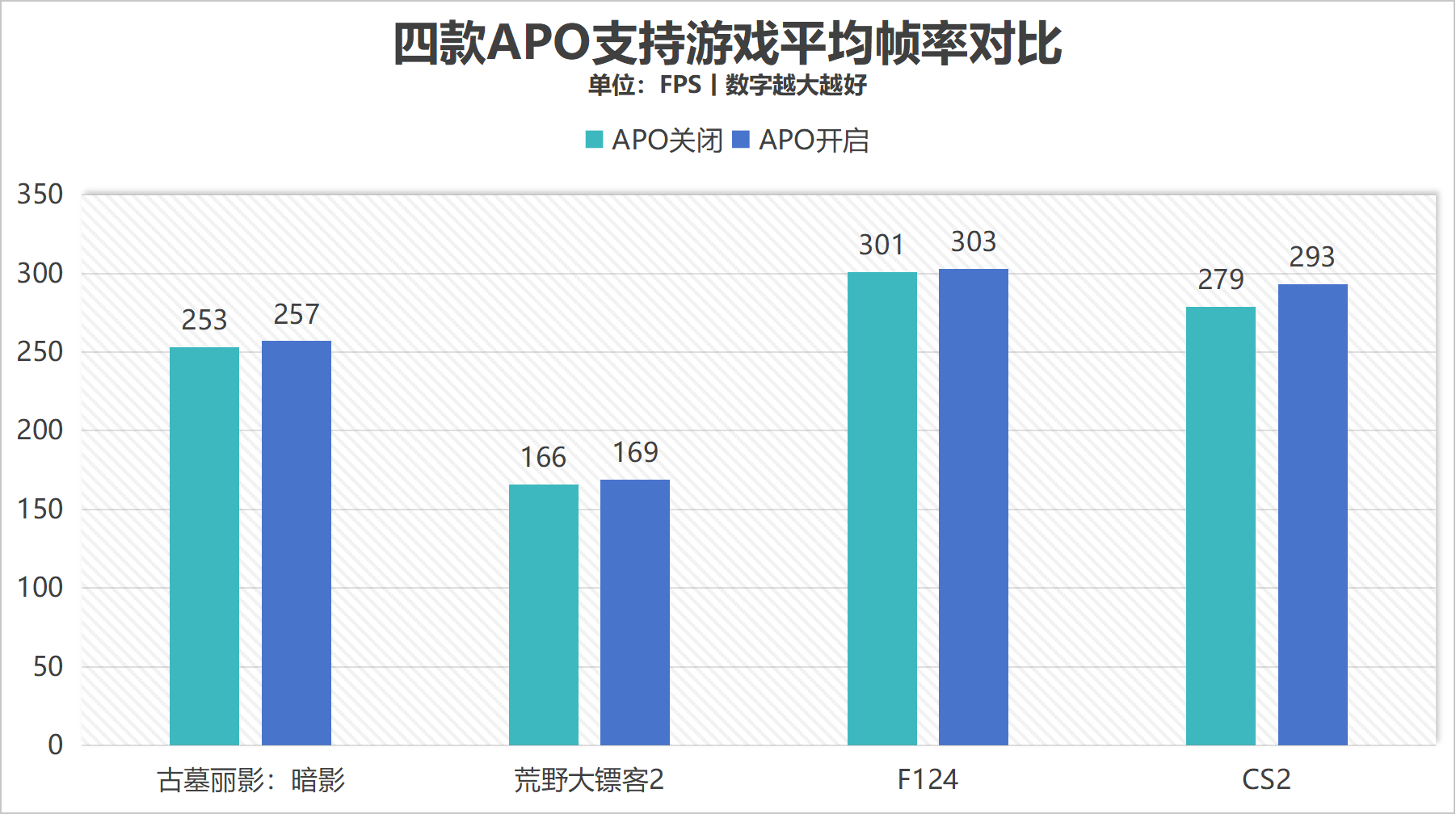 散热好、噪音低、性能强！AI高静游戏本联想拯救者Y9000P评测