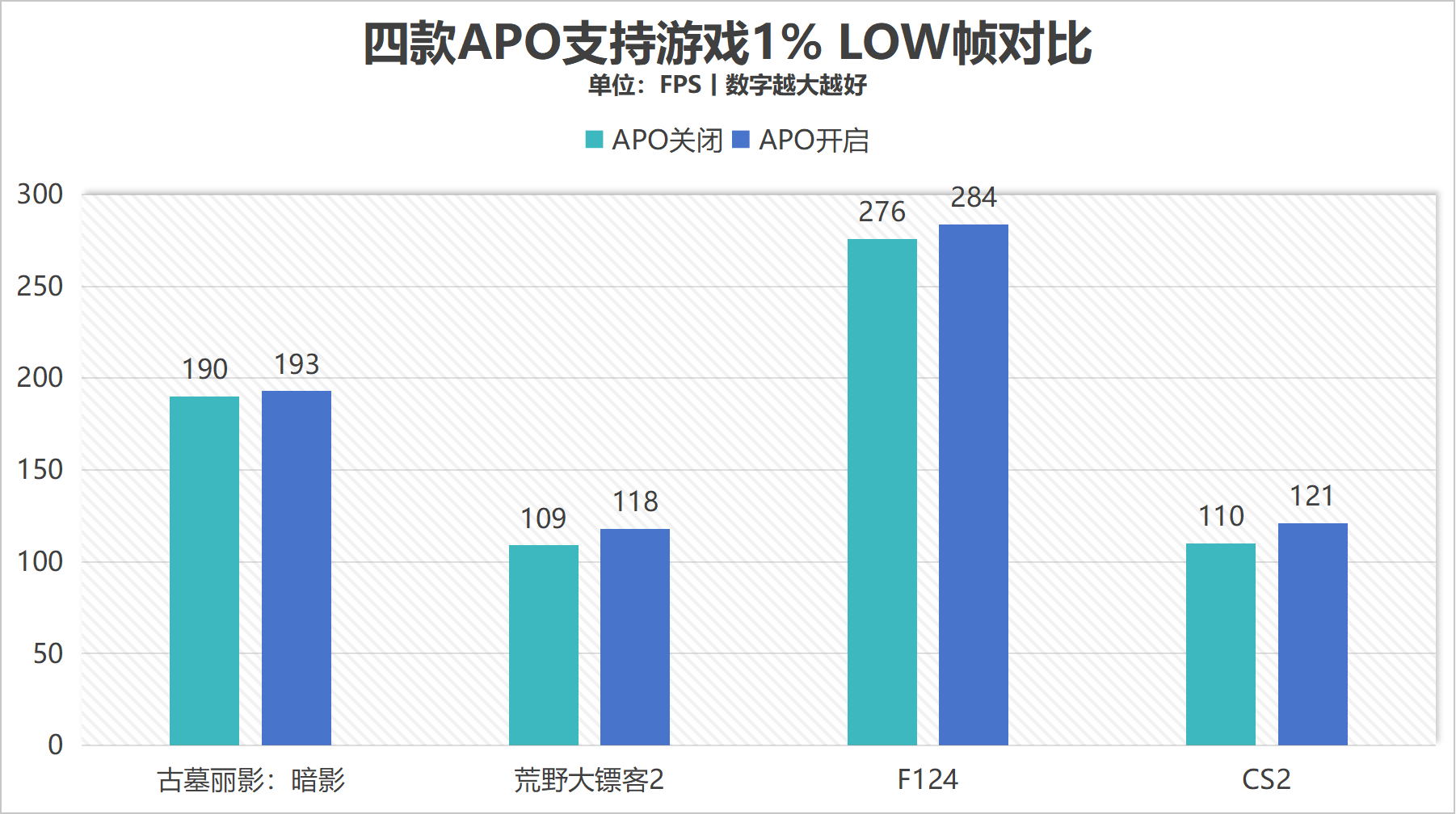 散热好、噪音低、性能强！AI高静游戏本联想拯救者Y9000P评测