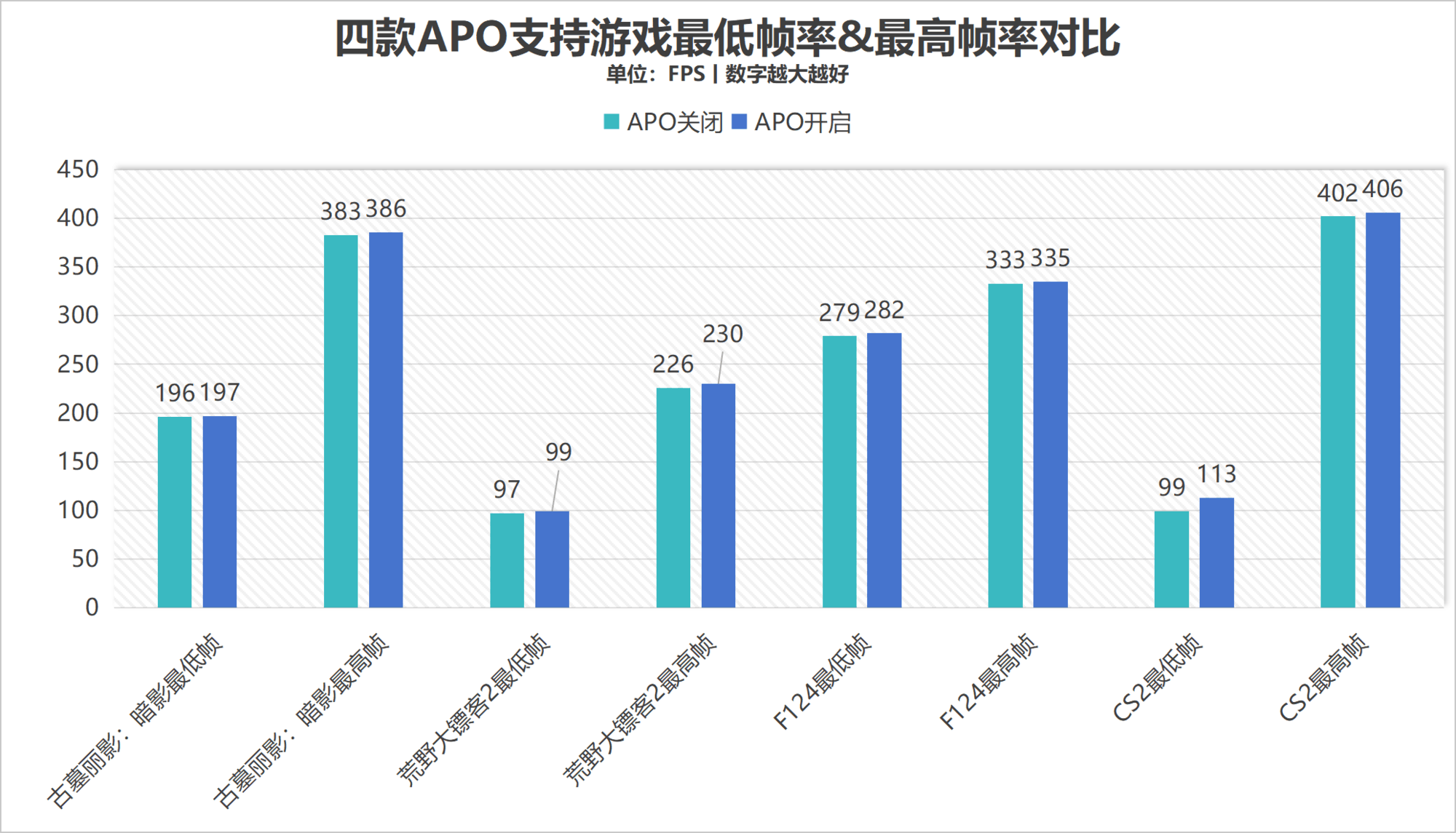 散热好、噪音低、性能强！AI高静游戏本联想拯救者Y9000P评测