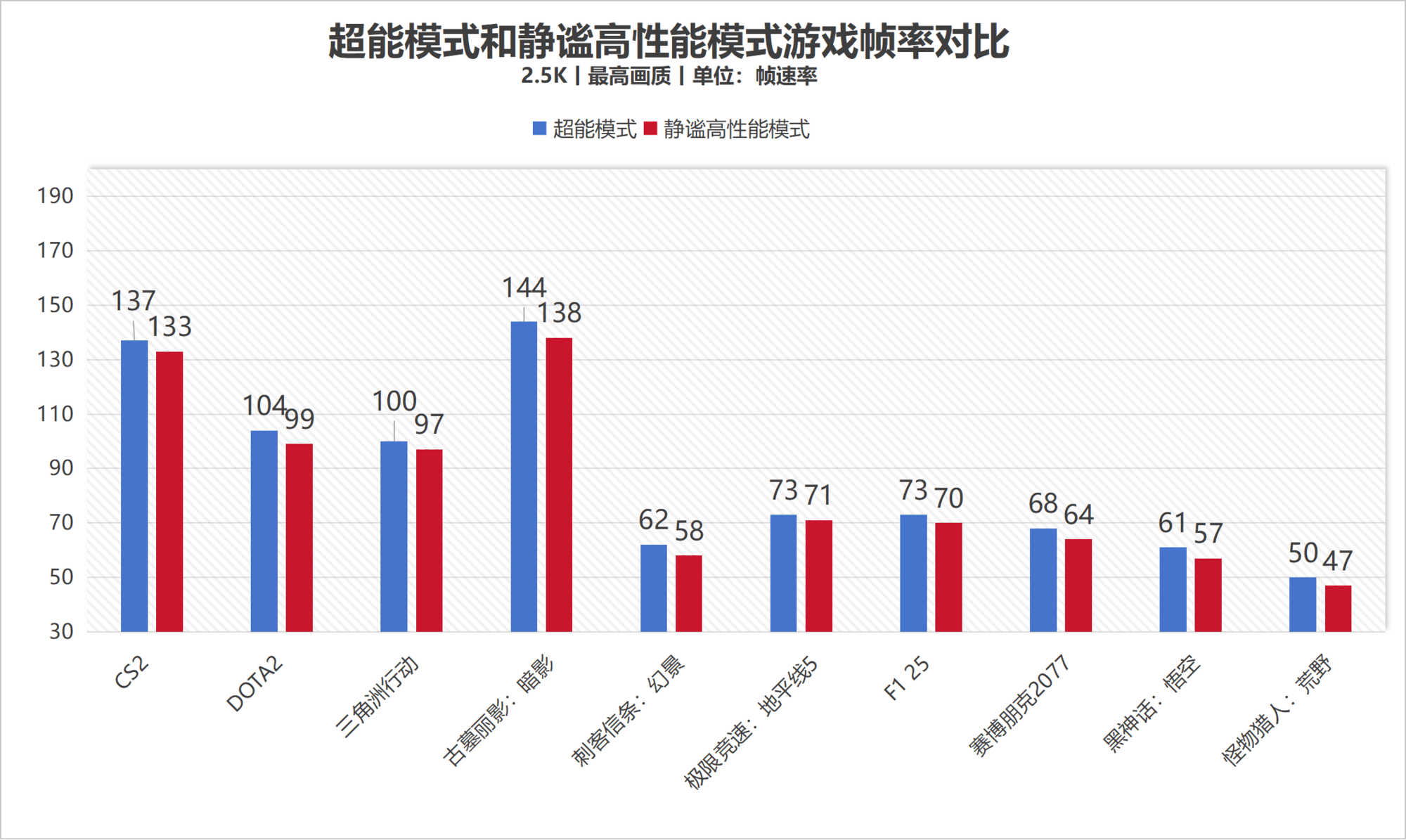 散热好、噪音低、性能强！AI高静游戏本联想拯救者Y9000P评测