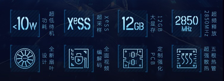 ˫11�Կ����۳�ָ�ϣ����Arc B580 Photon��2K��Ϸ+������˫buff������