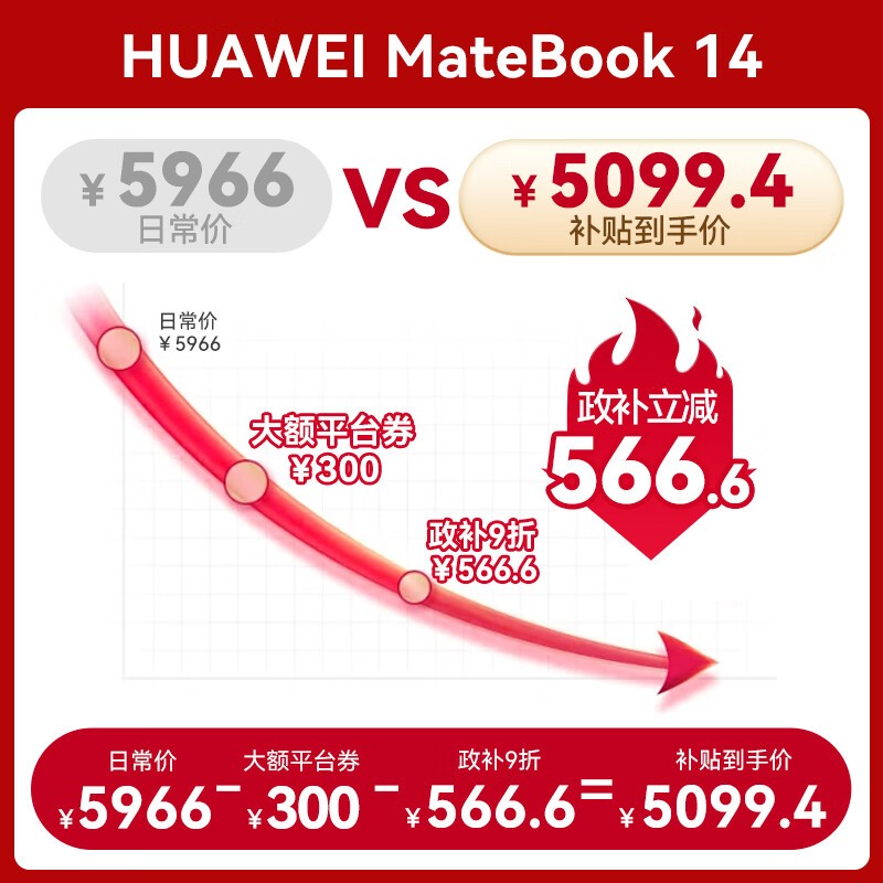 ��ΪMateBook 14�ʼǱ�����ֱ����ǧԪ