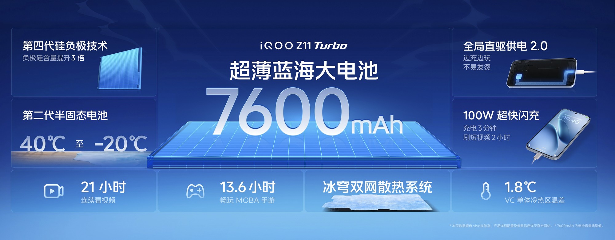 两千元价位买手机打游戏,为什么一定是iQOO Z11 Turbo
