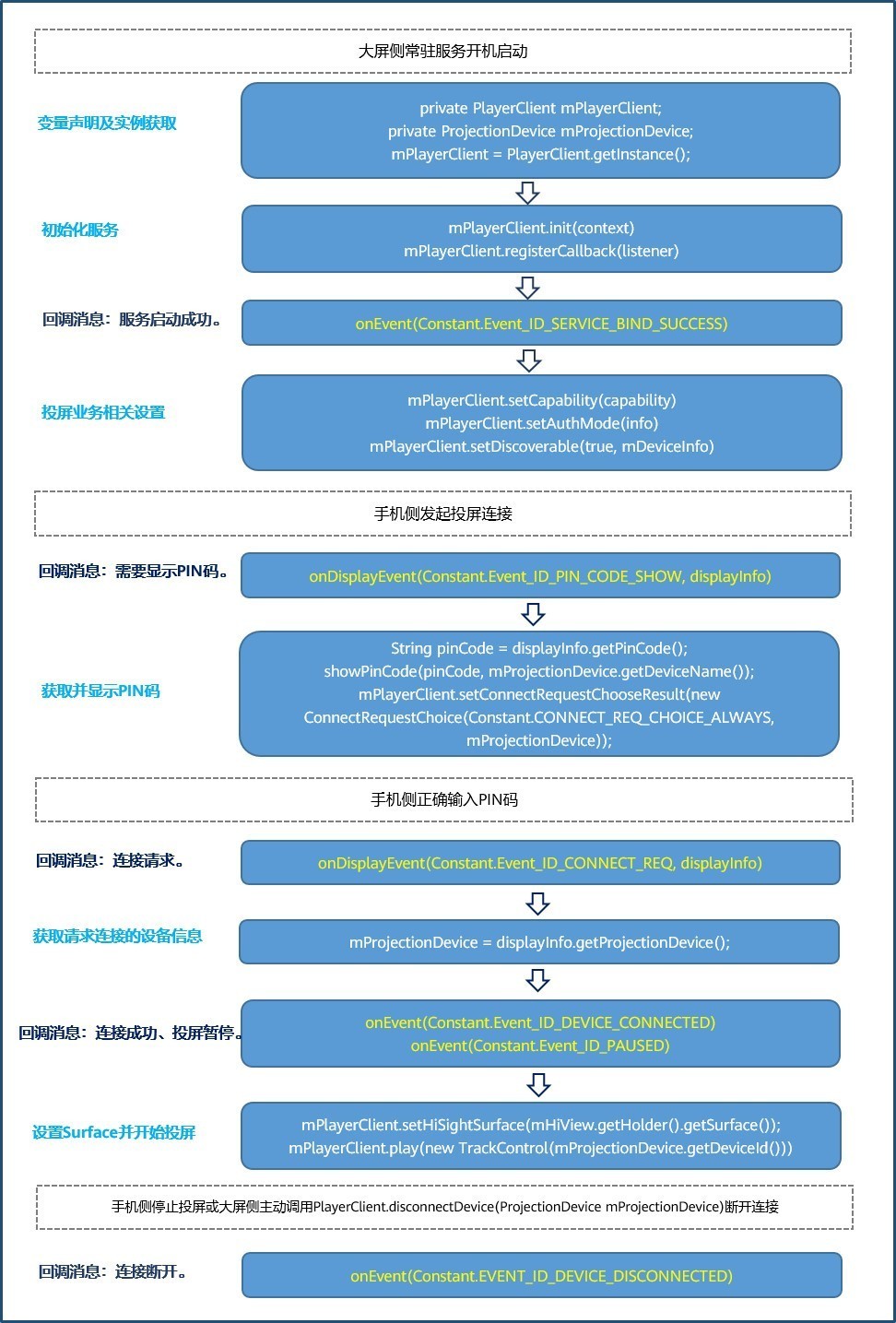 HarmonyOS�����߼�ʵ�����Ű���App�ļ���ջת��̽��