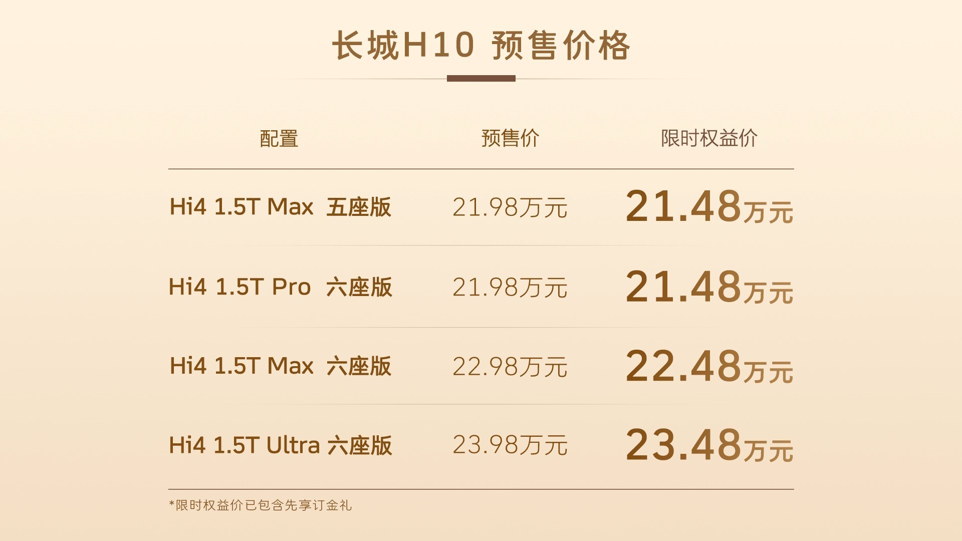 Ԥ��12Сʱ������2��̨������H10������ȱ���ϯλ