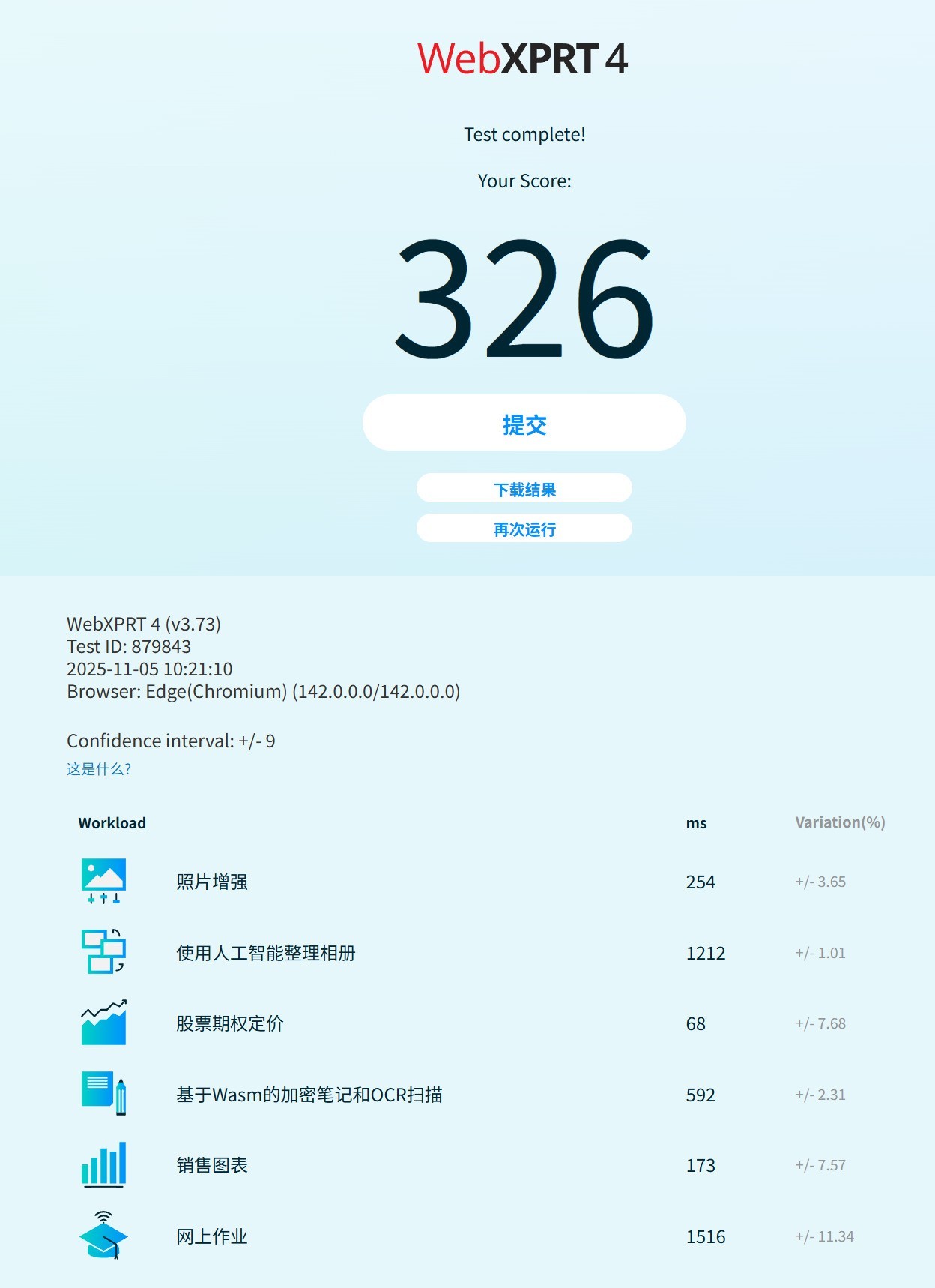 ��ʵ�����ݿ����Լ۱��ܻ�ѡi5-14400����R7-8700G