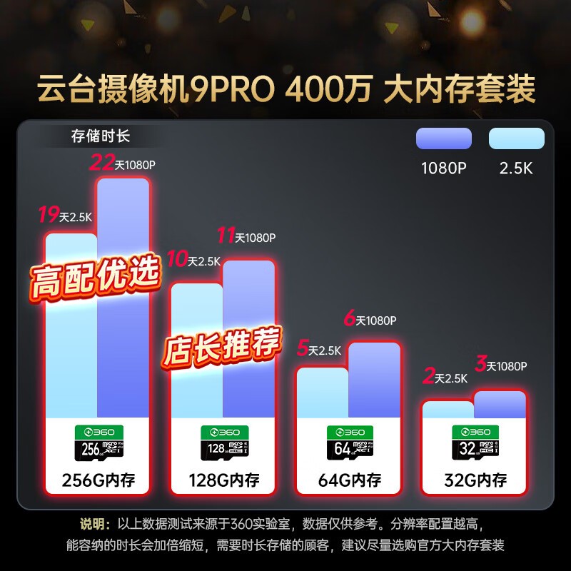 360����ͷ9pro��96.69Ԫ