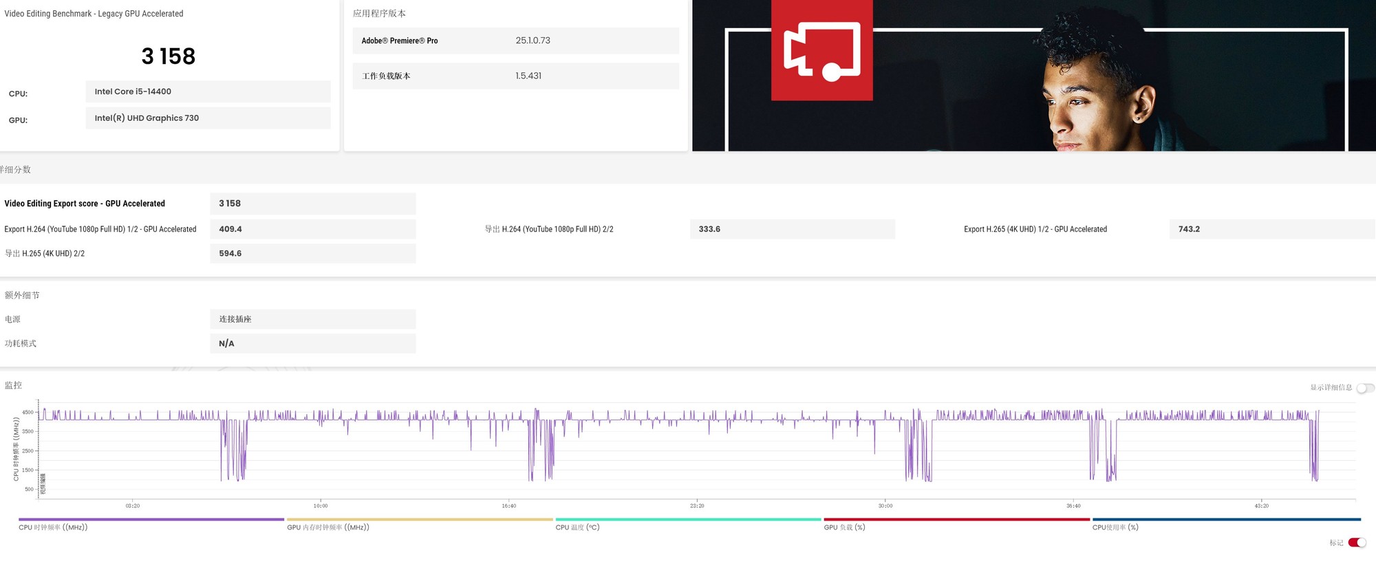 ��ʵ�����ݿ����Լ۱��ܻ�ѡi5-14400����R7-8700G