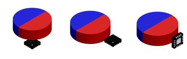 成就机器人智慧之眼:MPS发布最新角度传感器MAQ600A