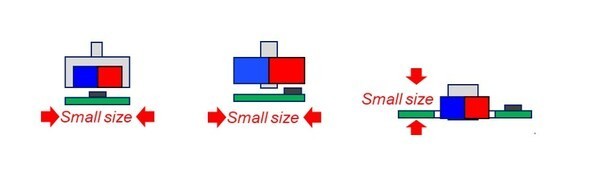 成就机器人智慧之眼:MPS发布最新角度传感器MAQ600A