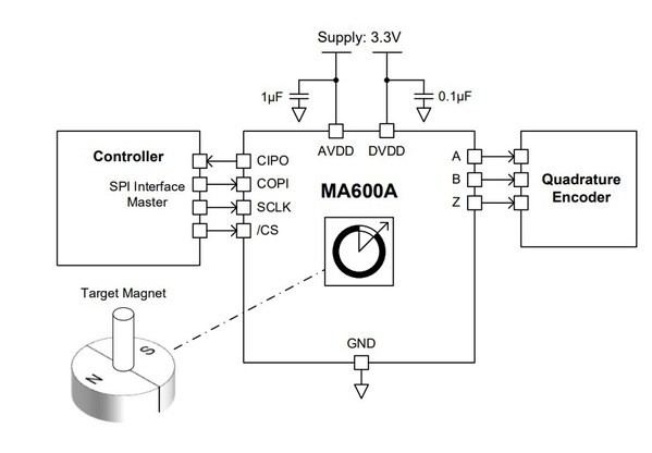 成就机器人智慧之眼:MPS发布最新角度传感器MAQ600A