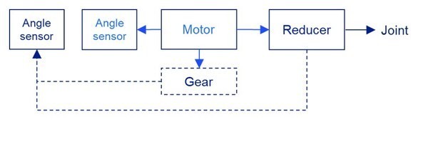 成就机器人智慧之眼:MPS发布最新角度传感器MAQ600A